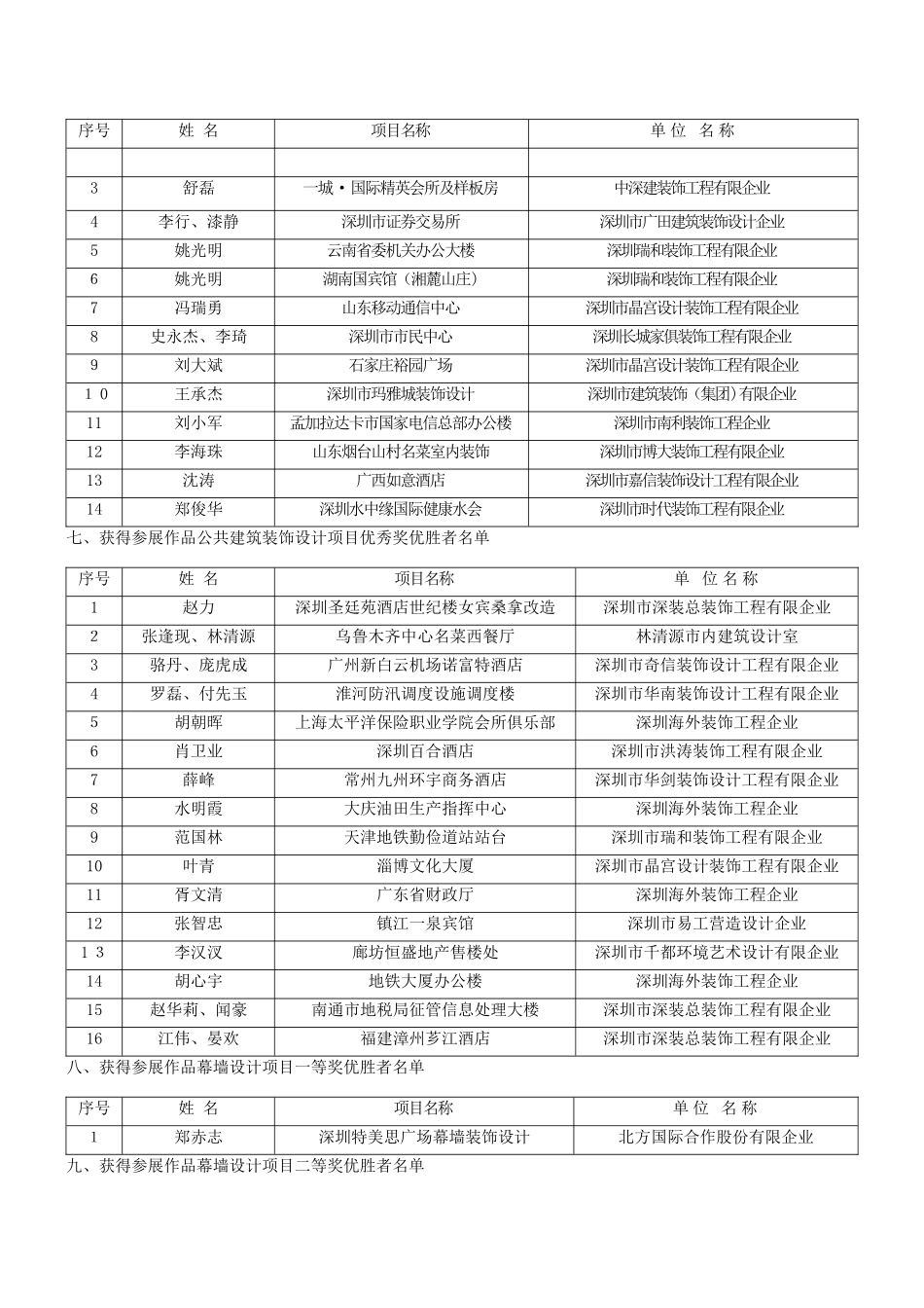 2025年深圳市第二届室内设计师职业技能竞赛_第2页