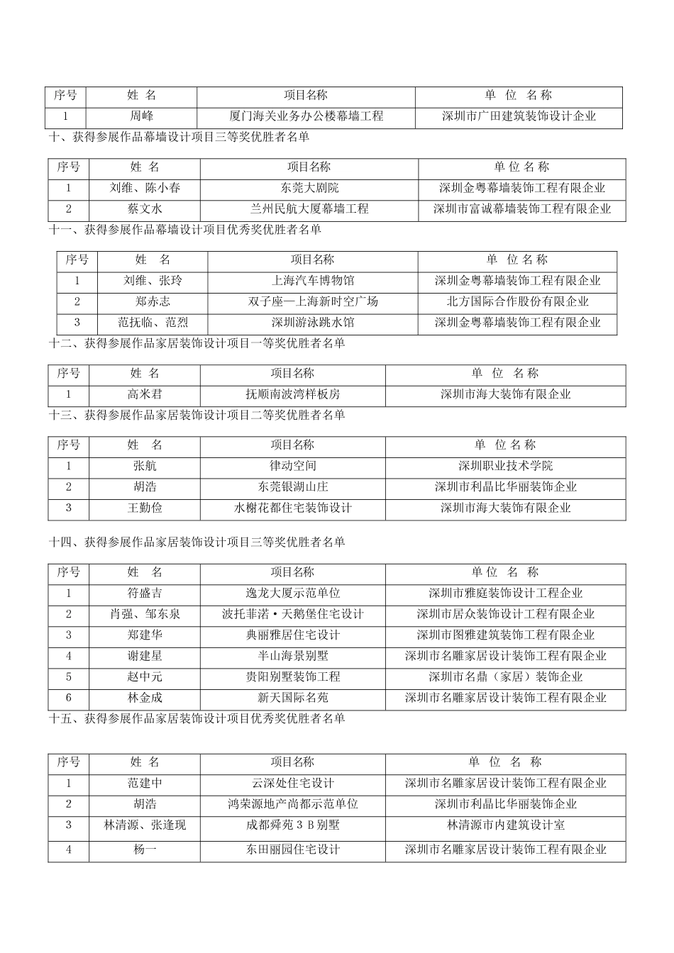 2025年深圳市第二届室内设计师职业技能竞赛_第3页