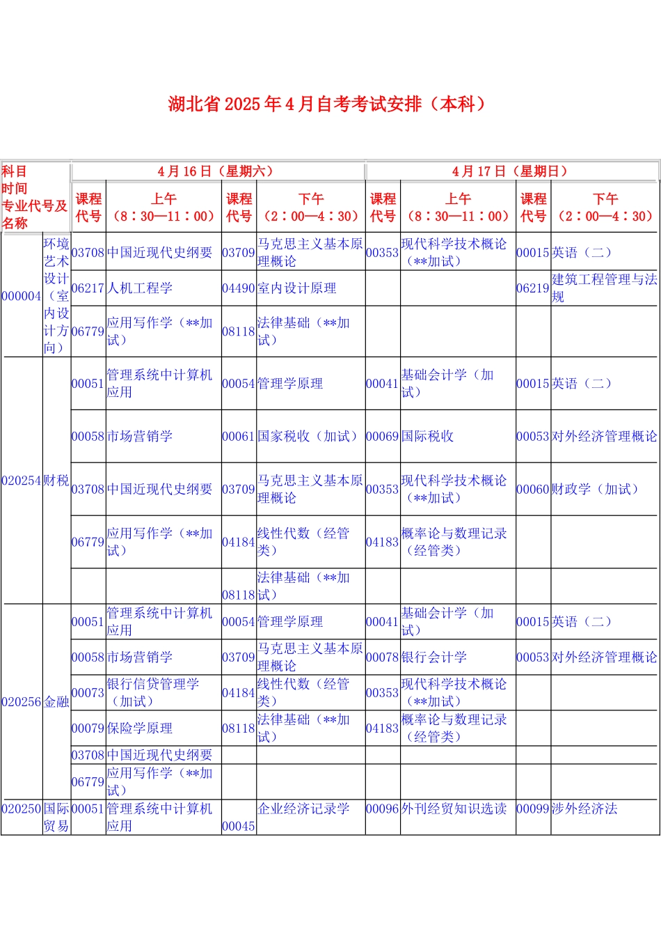 2025年湖北4月自考本科安排_第1页