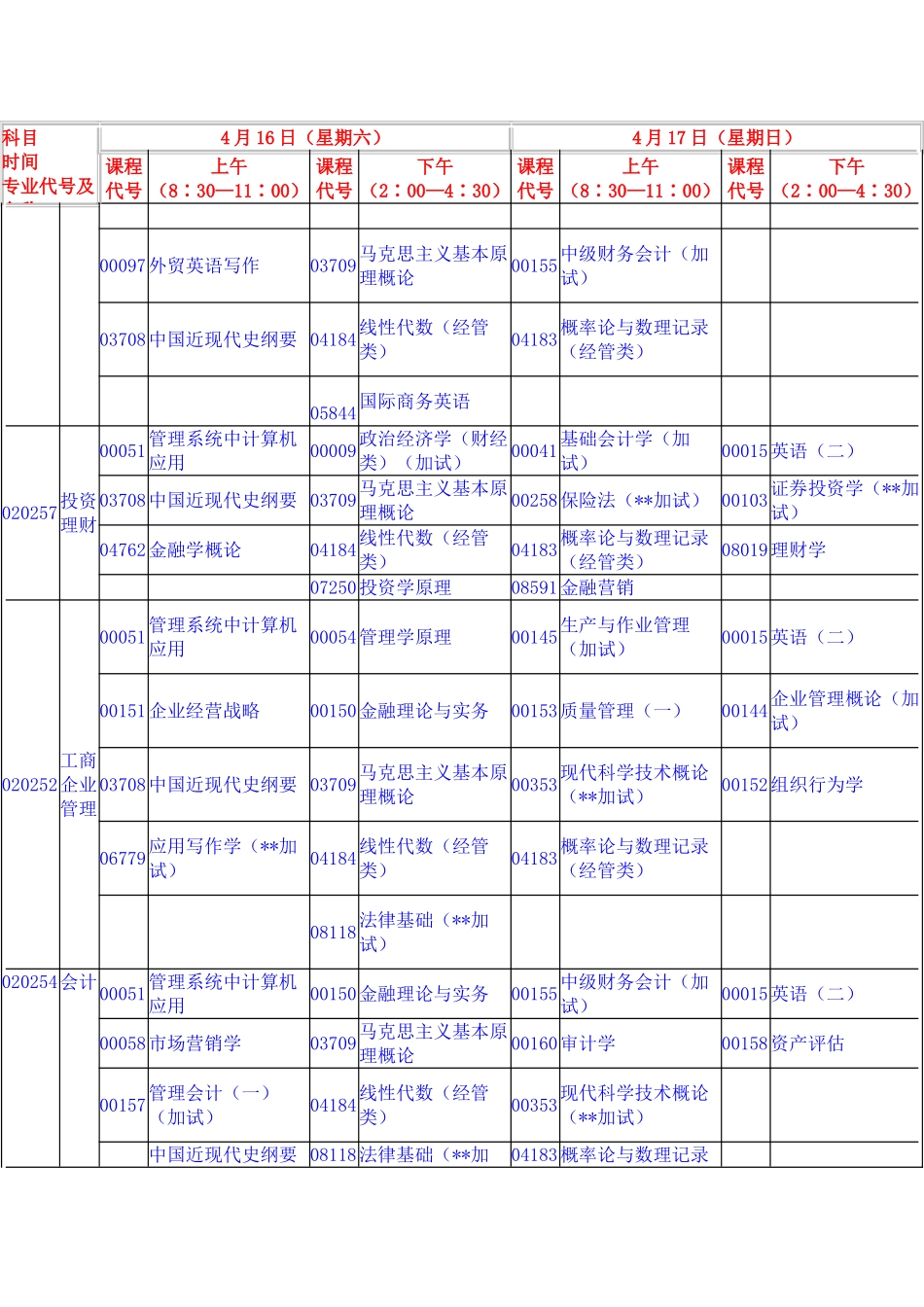 2025年湖北4月自考本科安排_第2页