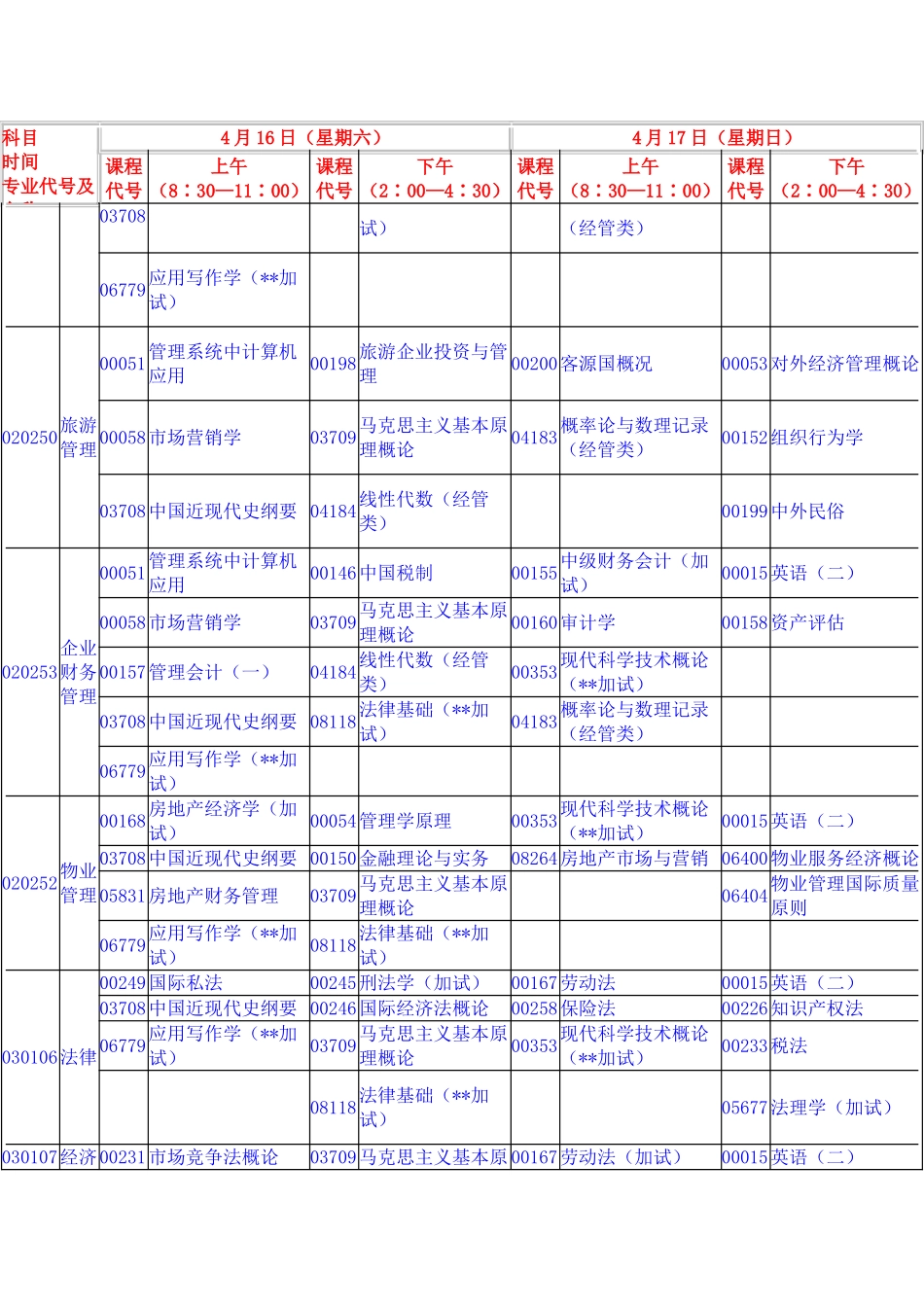 2025年湖北4月自考本科安排_第3页