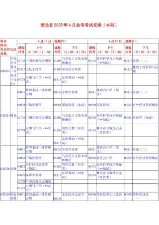 2025年湖北4月自考本科安排