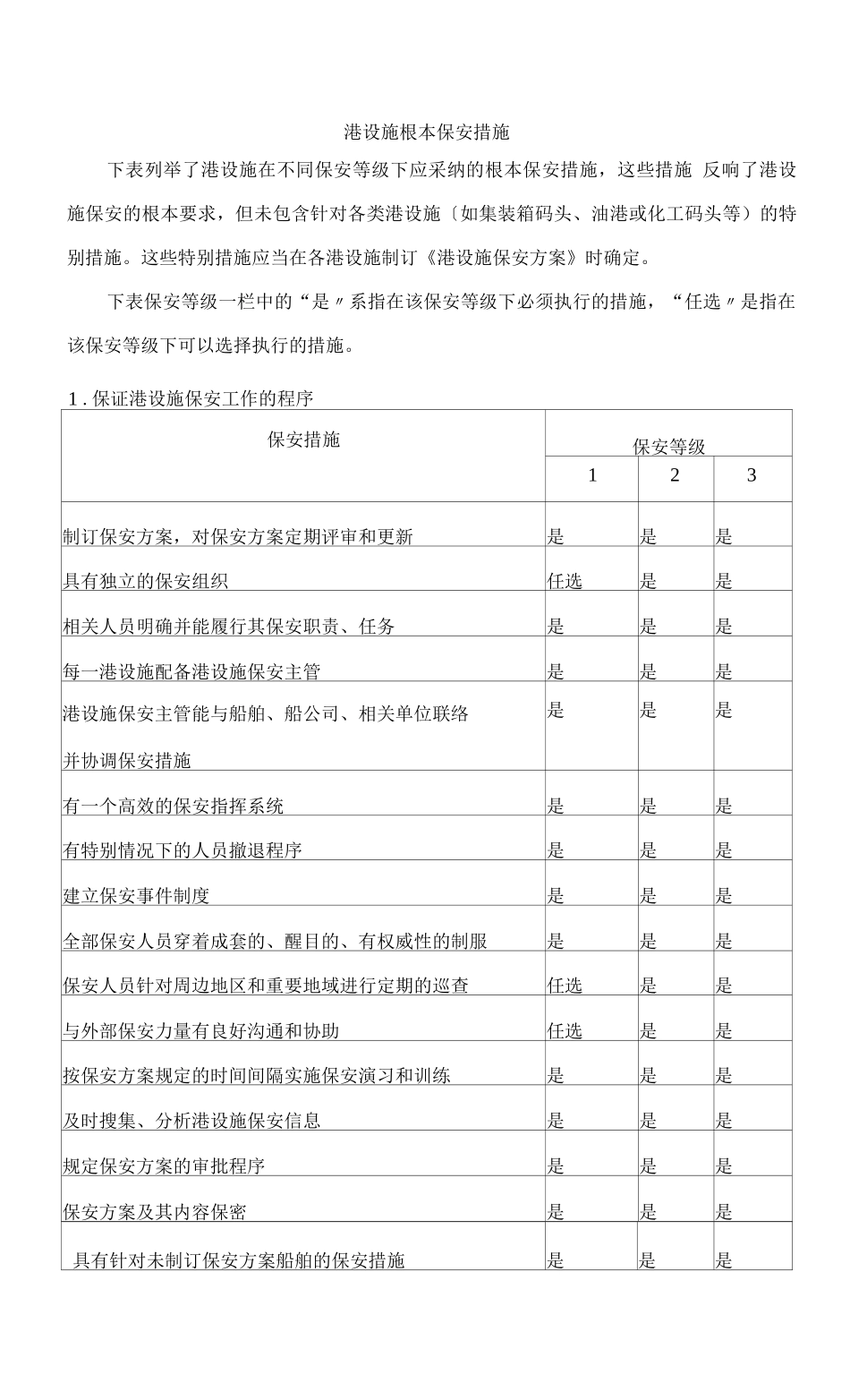 2025年港口设施基本保安措施_第1页