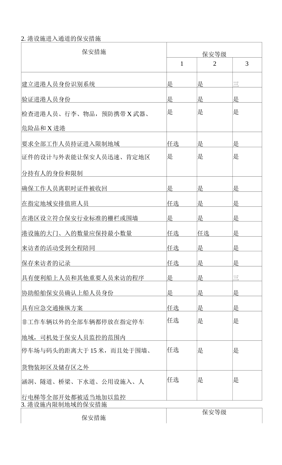 2025年港口设施基本保安措施_第2页