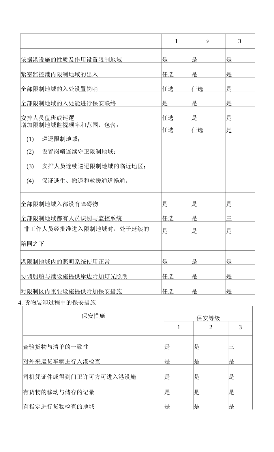 2025年港口设施基本保安措施_第3页