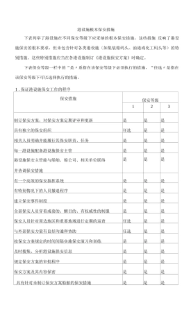 2025年港口设施基本保安措施