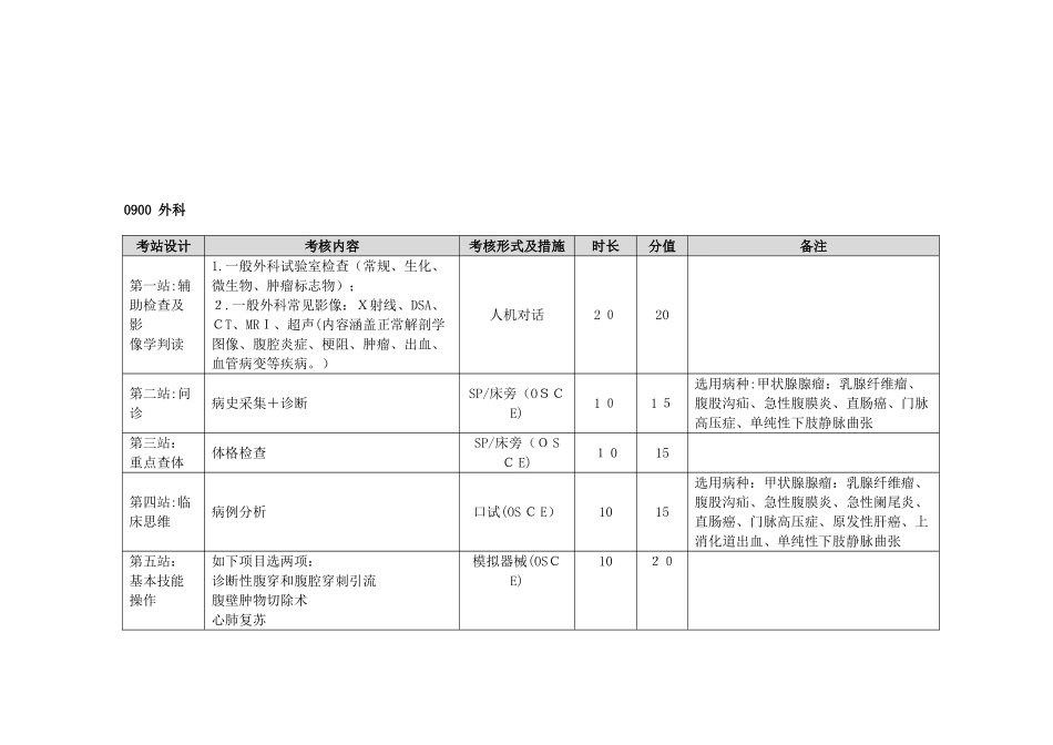 2025年湖北省住院医师规范化培训结业实践技能考核方案_第2页
