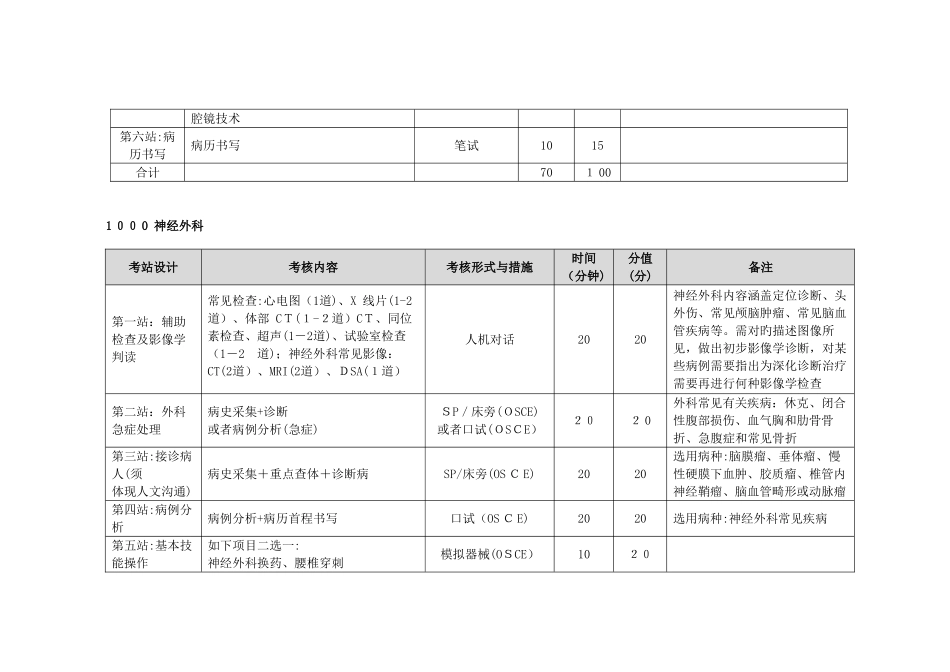 2025年湖北省住院医师规范化培训结业实践技能考核方案_第3页