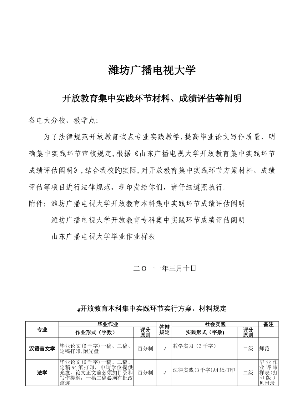 2025年潍坊电大开放教育毕业作业材料_第1页