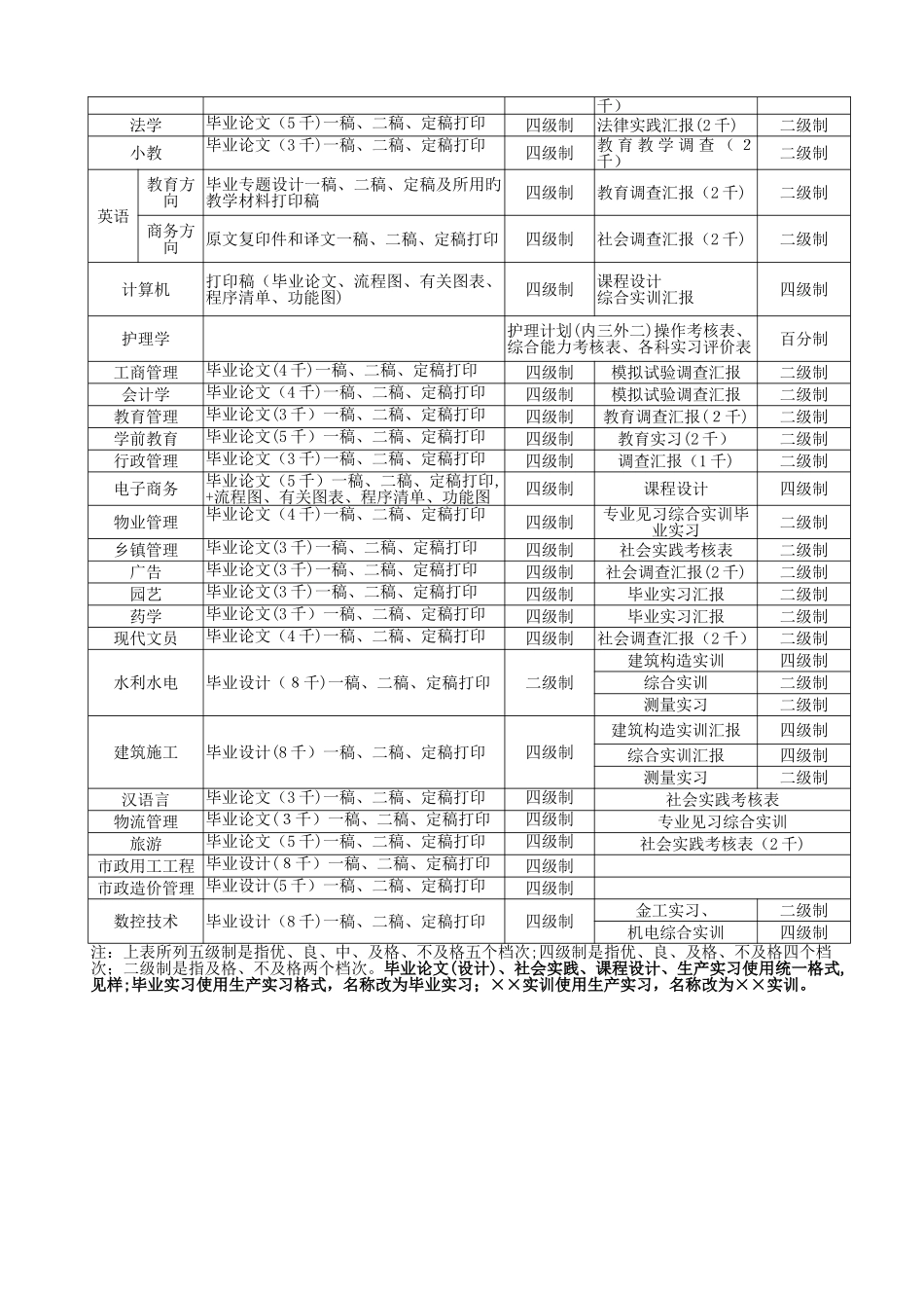 2025年潍坊电大开放教育毕业作业材料_第3页