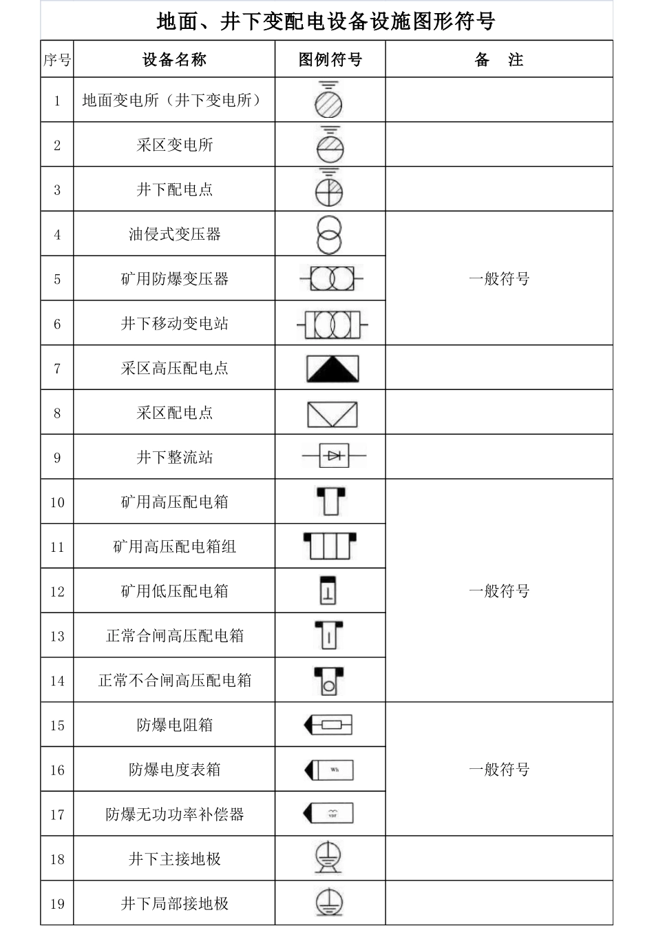 2025年煤矿图例全套_第3页