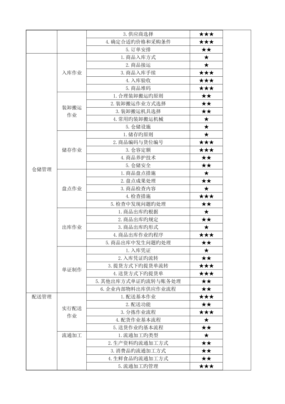 2025年物流员考证教案_第3页