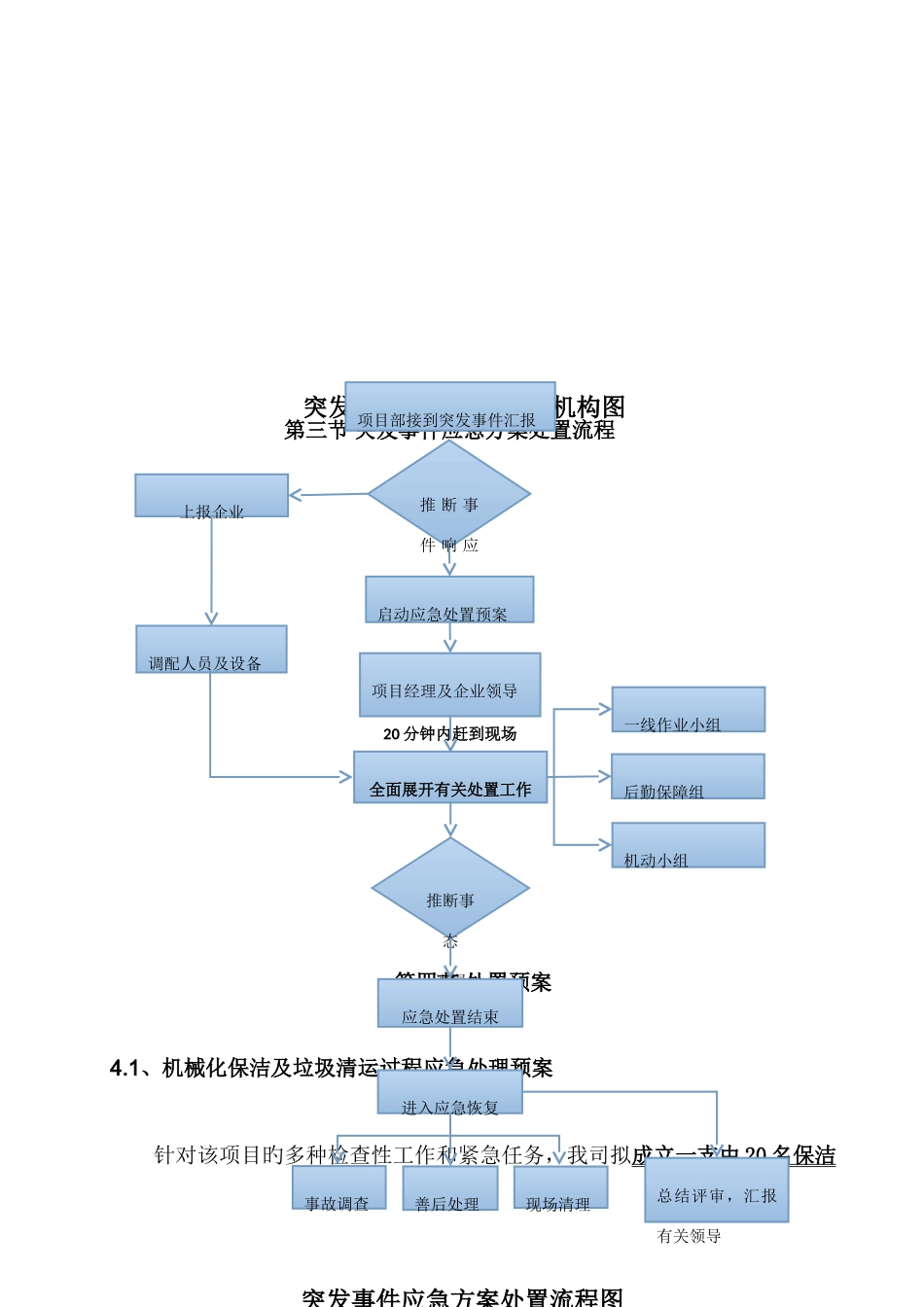2025年环卫项目应急预案_第3页