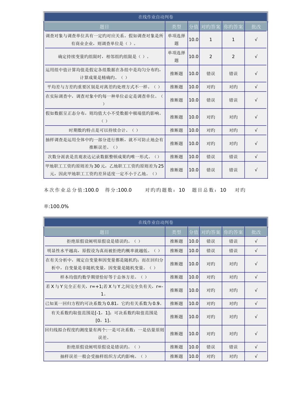 2025年理工大学工商管理会计各科在线作业_第1页