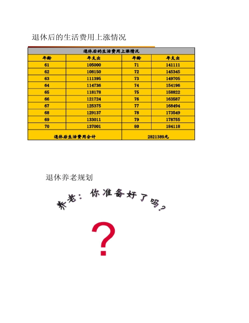 2025年理财规划师之退休养老规划_第3页