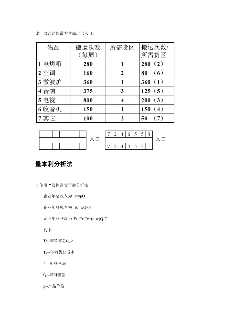 2025年生产协作管理考试基本知识点_第2页