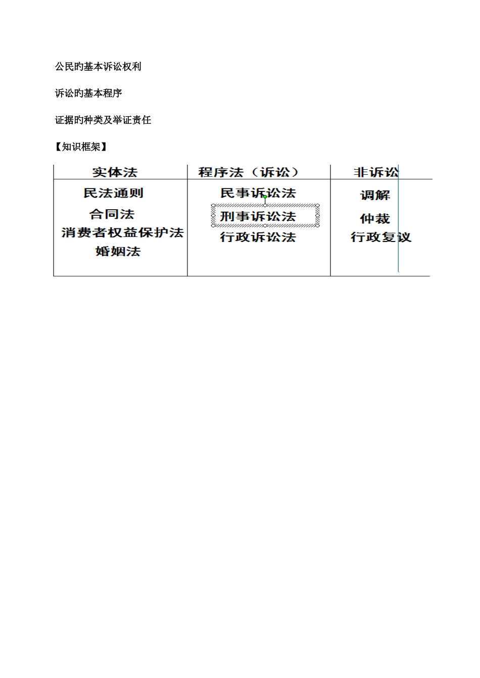 2025年生活中的法律常识考点总结_第2页