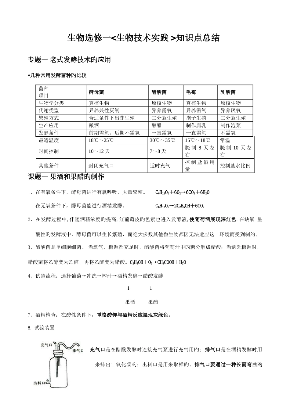 2025年生物选修一生物技术实践知识点总结_第1页