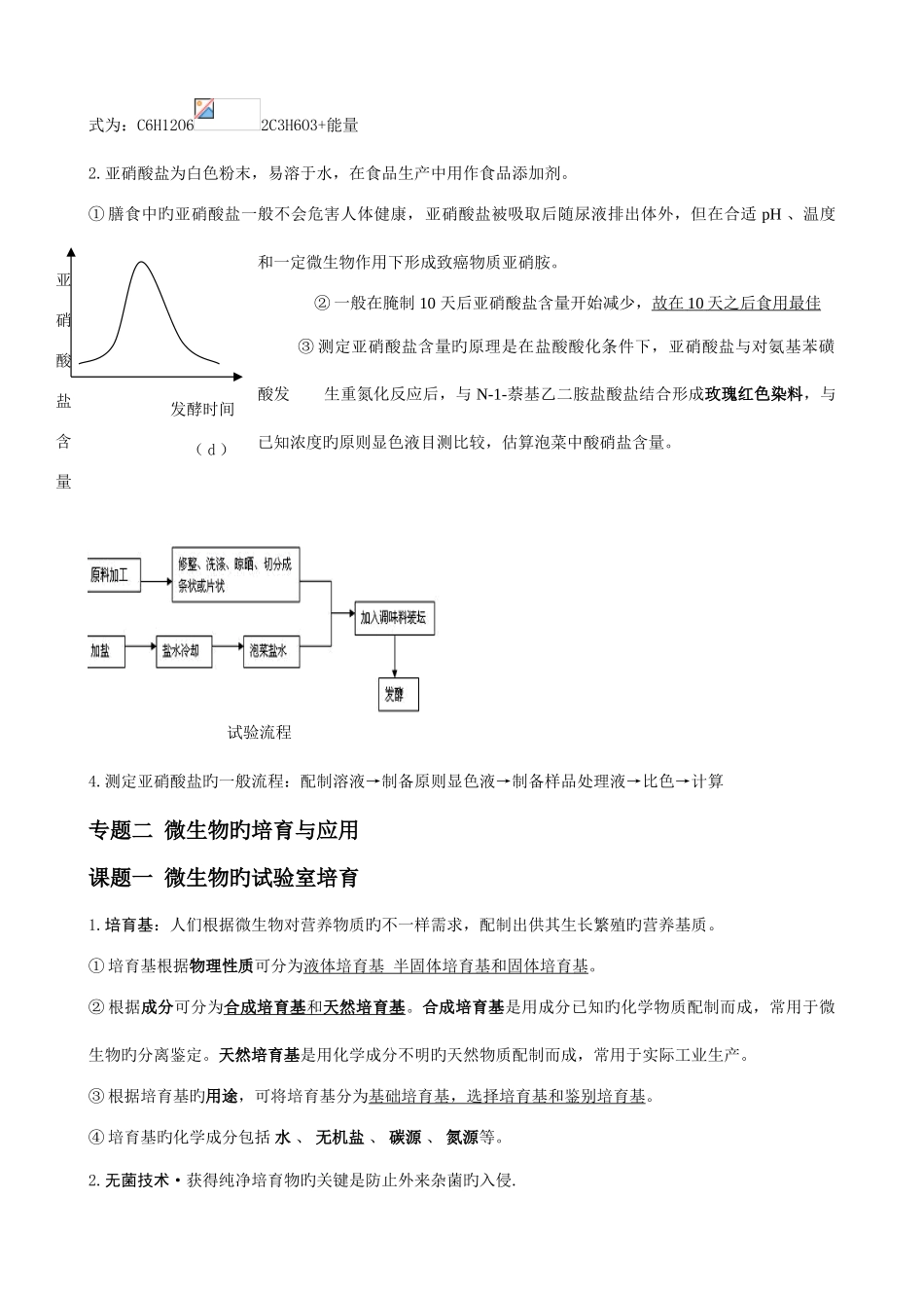 2025年生物选修一生物技术实践知识点总结_第3页