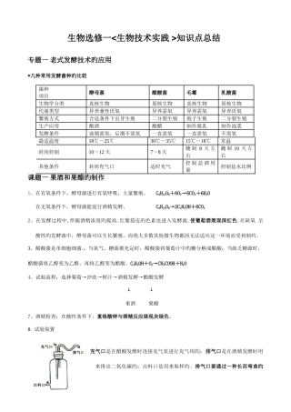 2025年生物选修一生物技术实践知识点总结
