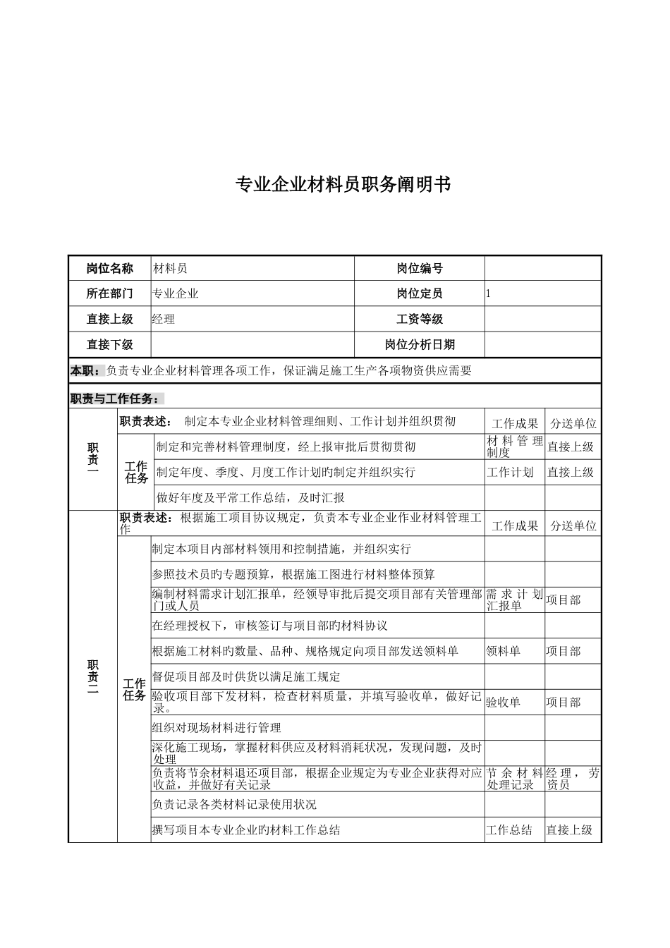 2025年电力公司材料员岗位说明书_第1页