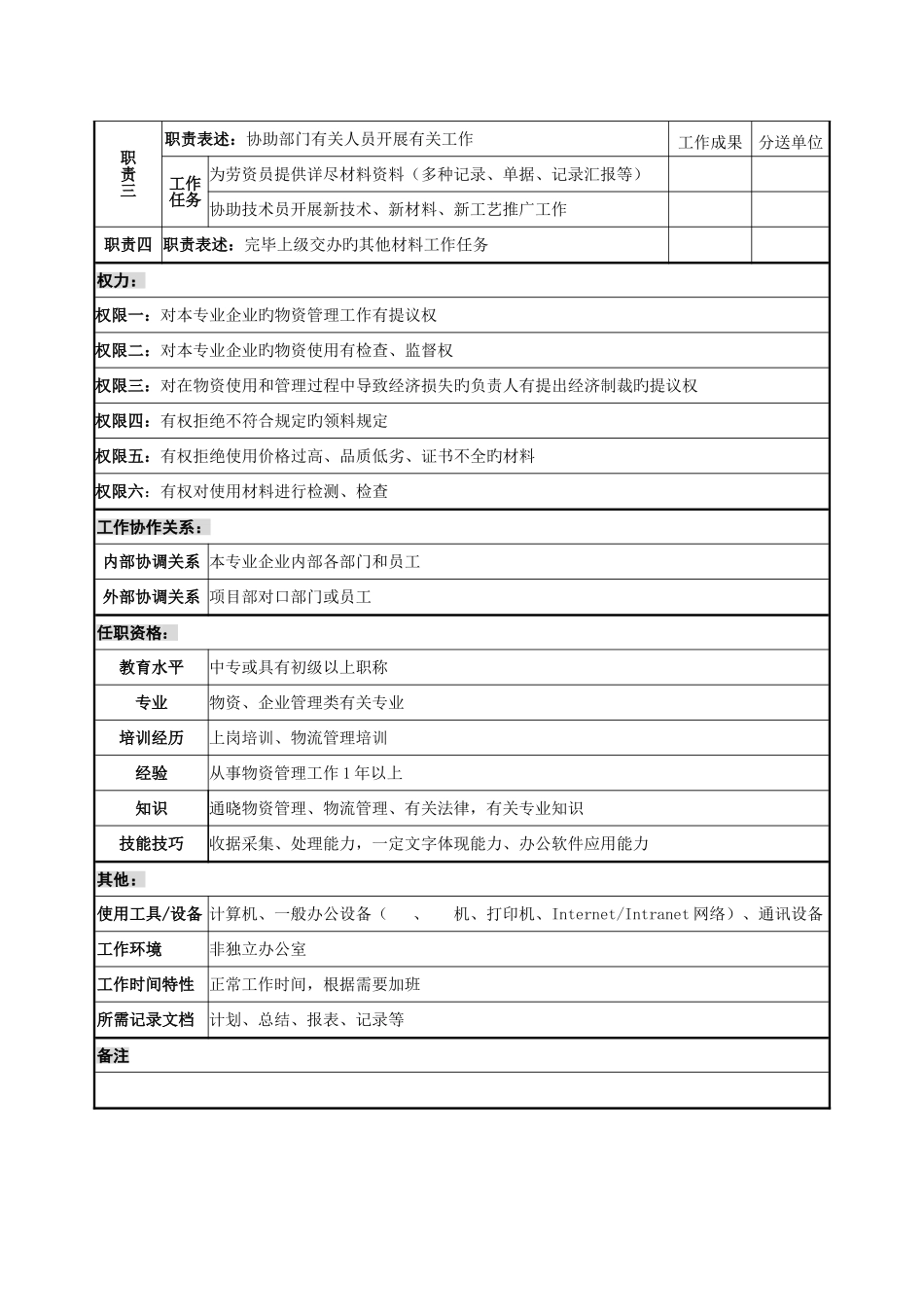 2025年电力公司材料员岗位说明书_第2页