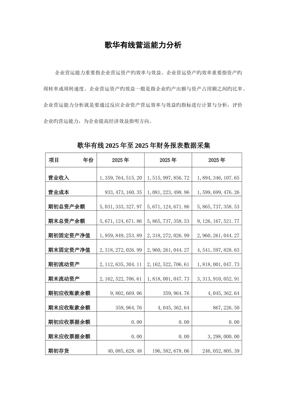 2025年电大作业歌华有线营运能力列表分析_第1页