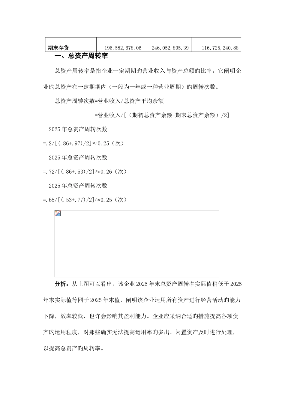 2025年电大作业歌华有线营运能力列表分析_第2页