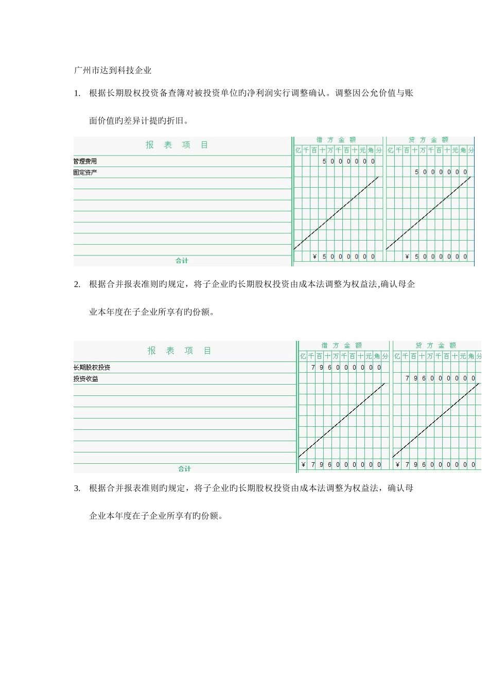 2025年电大本科会计管理模拟实验合并报表_第1页