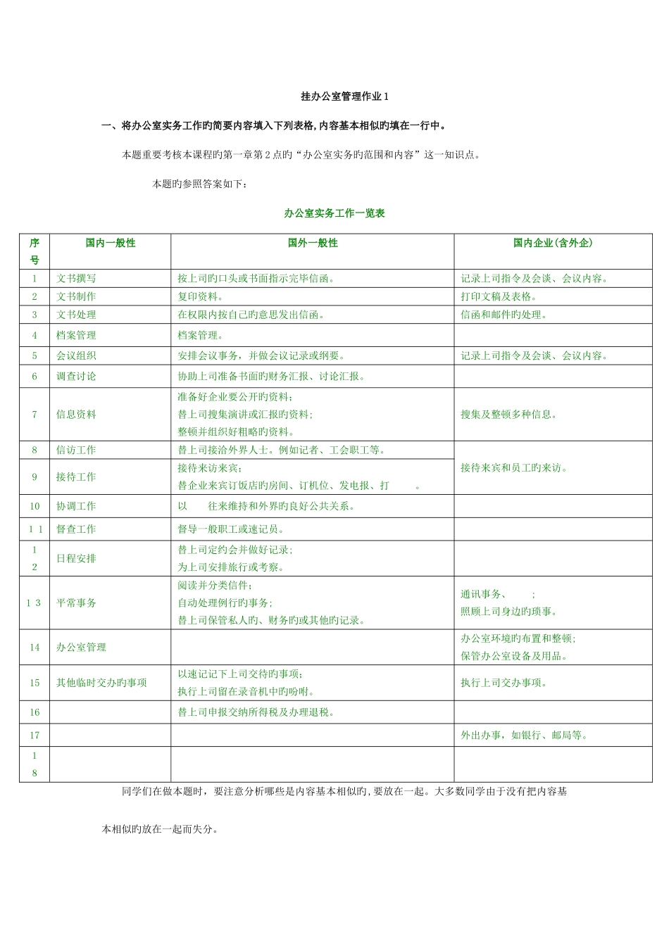 2025年电大职业技能实训办公室管理行政管理秋全有_第1页