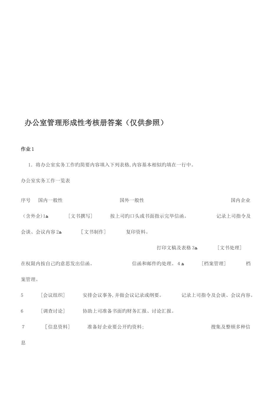 2025年电大行政管理专科办公室管理形成性考核册全答案_第1页