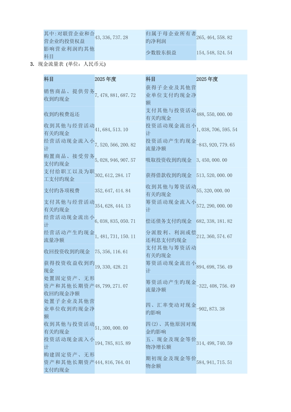 2025年电大财务报表分析任务三中青旅获利能力分析_第3页