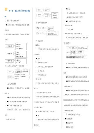 2025年监理工程师建设工程合同管理冲刺讲义