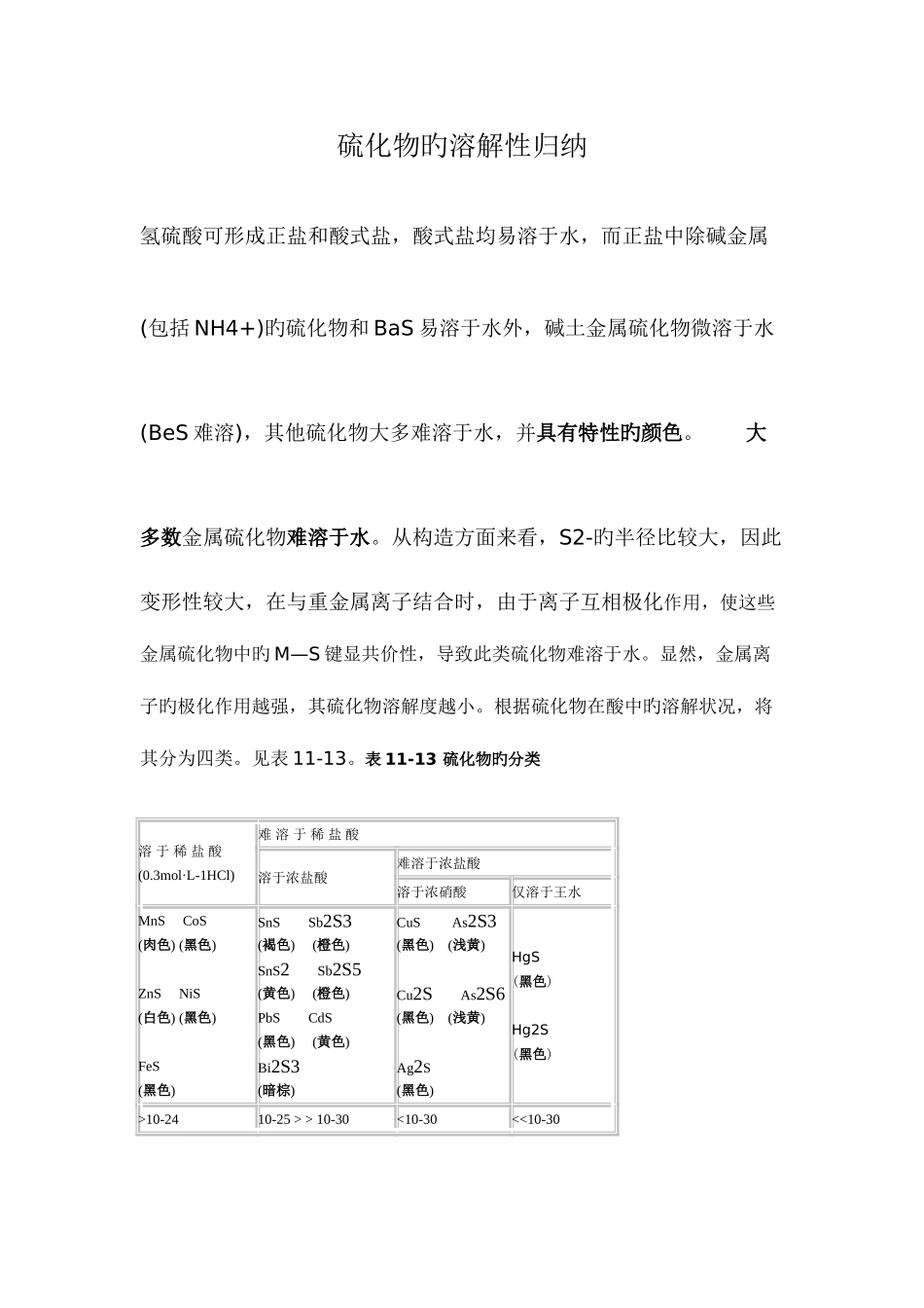 2025年硫化物的溶解性归纳_第1页