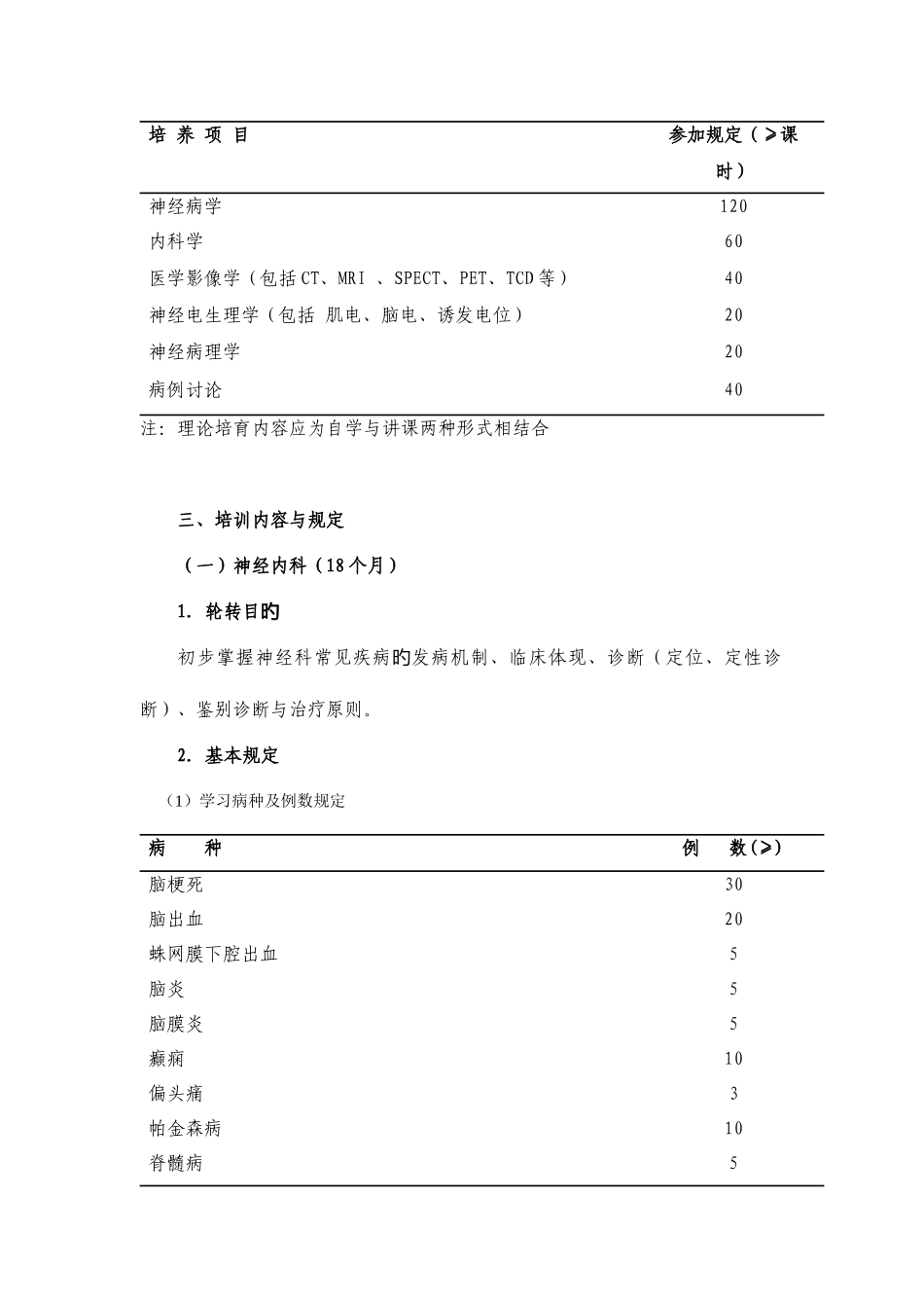 2025年神经内科住院医师培训细则_第2页