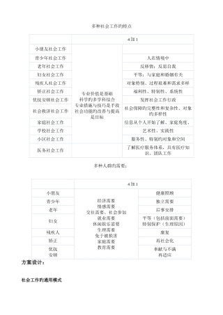 2025年社工中级考试实务答题框架