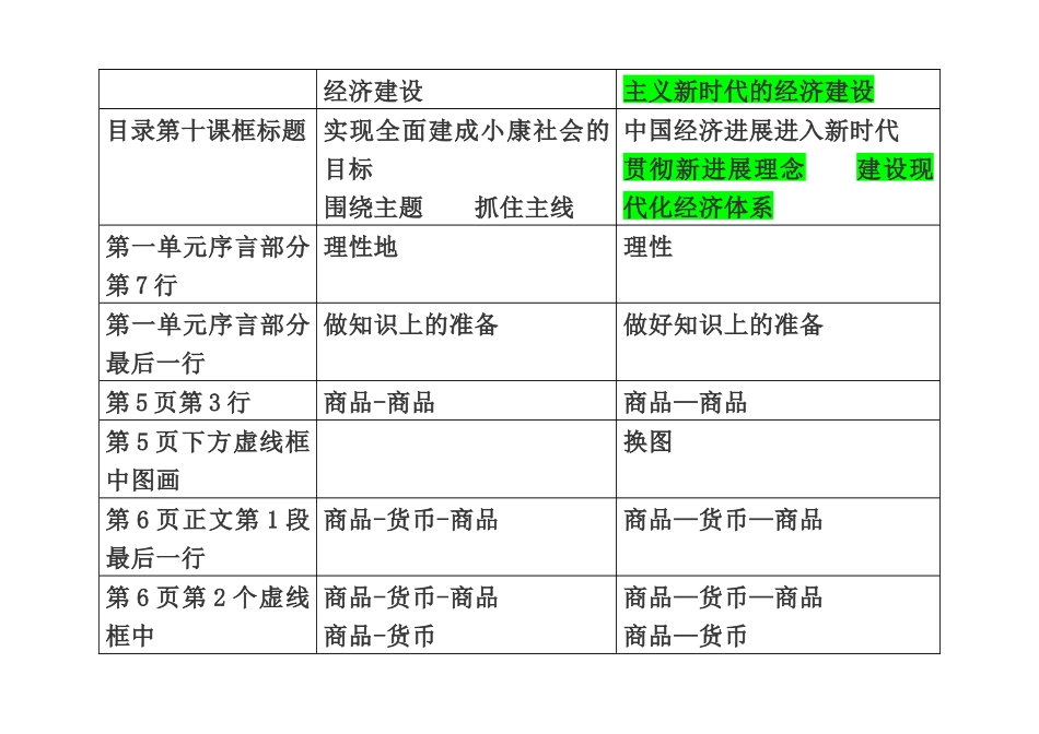 2025年秋季《经济生活》教材修改_第3页
