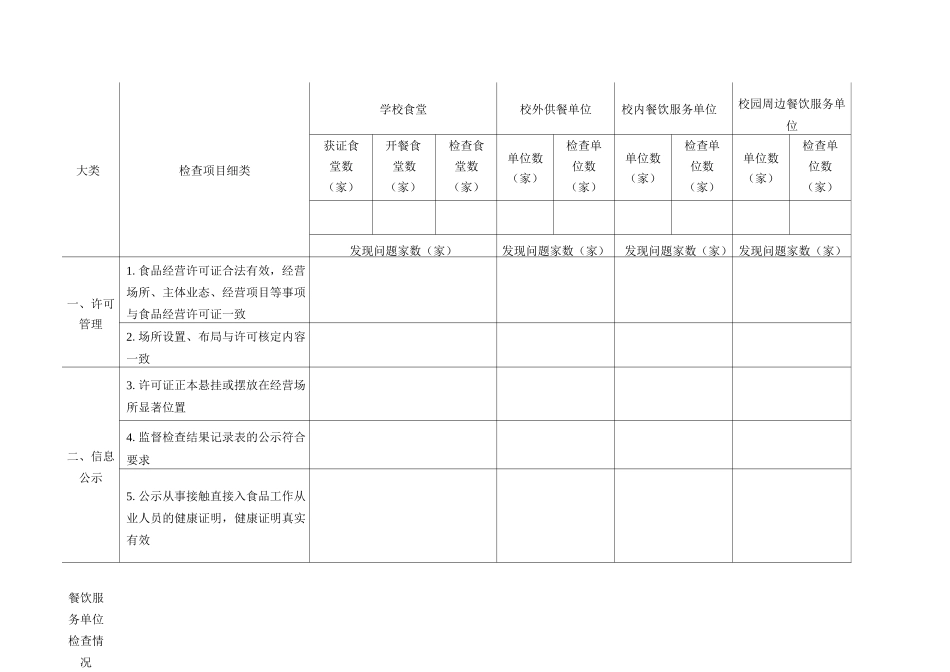 2025年秋季学期学校食品安全工作情况表_第2页