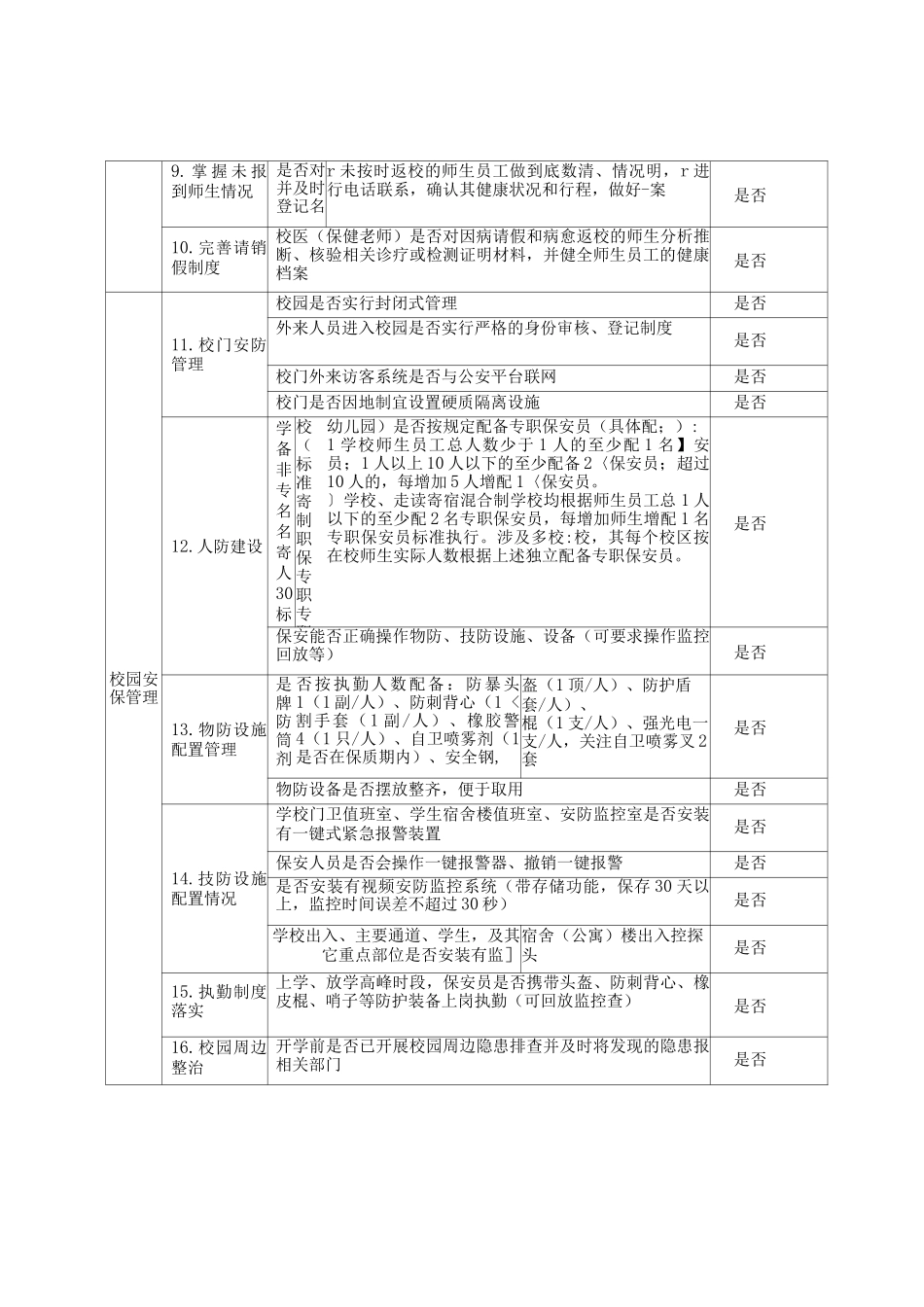 2025年秋季开学校园疫情防控和安全检查清单_第2页
