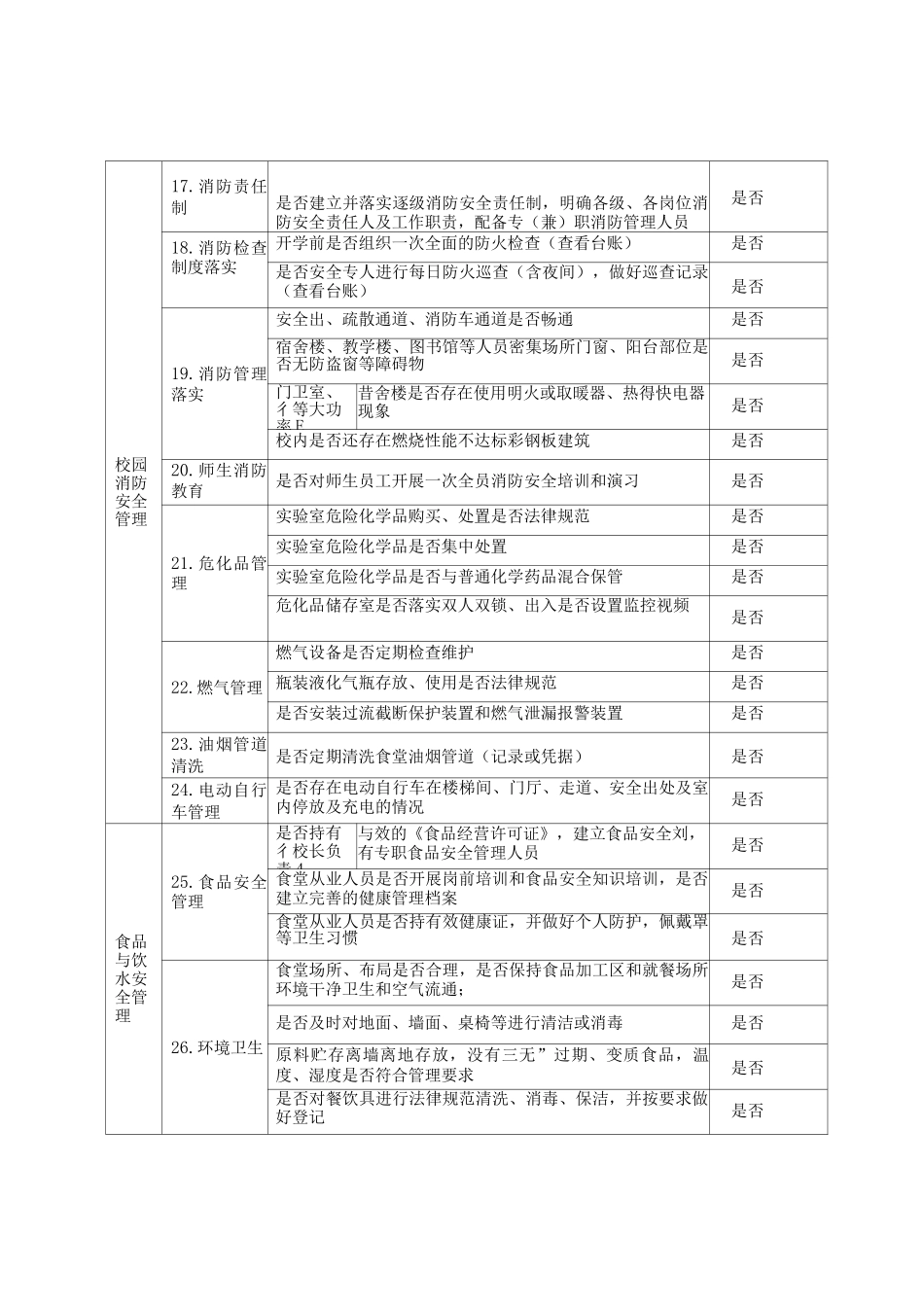 2025年秋季开学校园疫情防控和安全检查清单_第3页