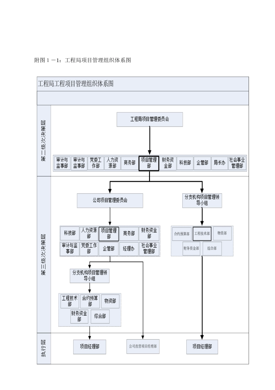 2025年精品建筑施工企业全套流程图_第2页