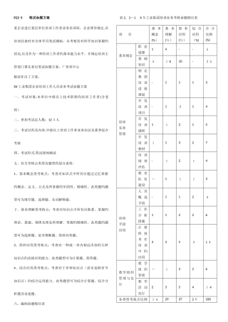 2025年精选企业培训师考前必须死记硬背的十个案例汇总