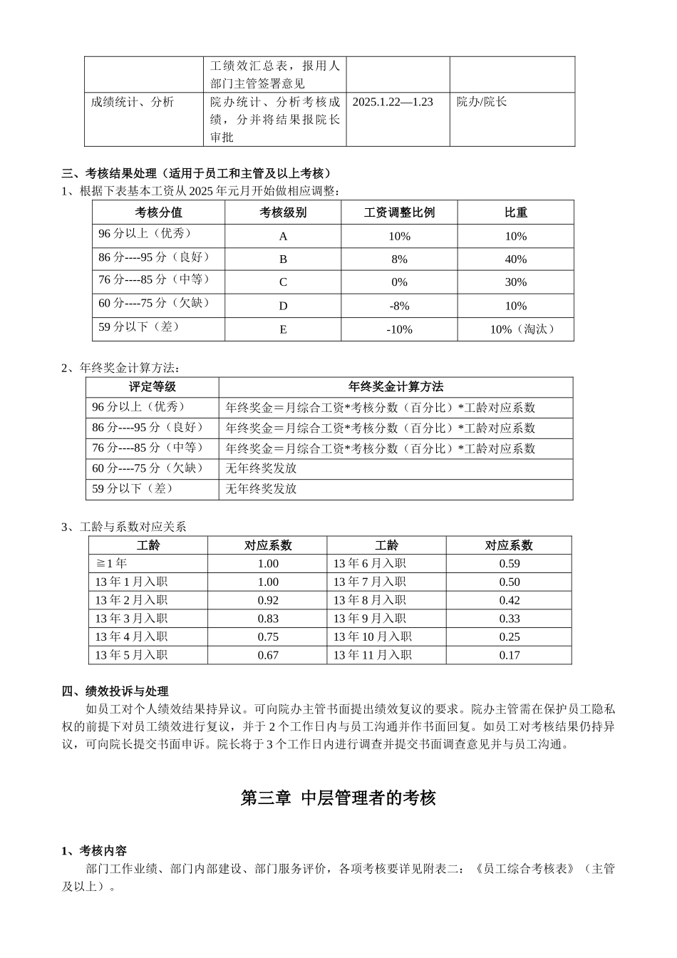 2025年终绩效考评方案_第2页