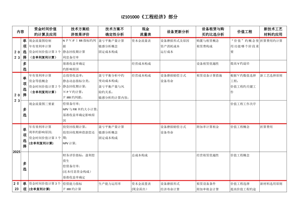 2025年经济历年真题汇总_第1页