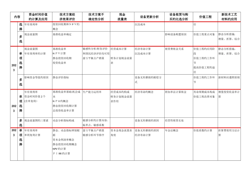 2025年经济历年真题汇总_第2页