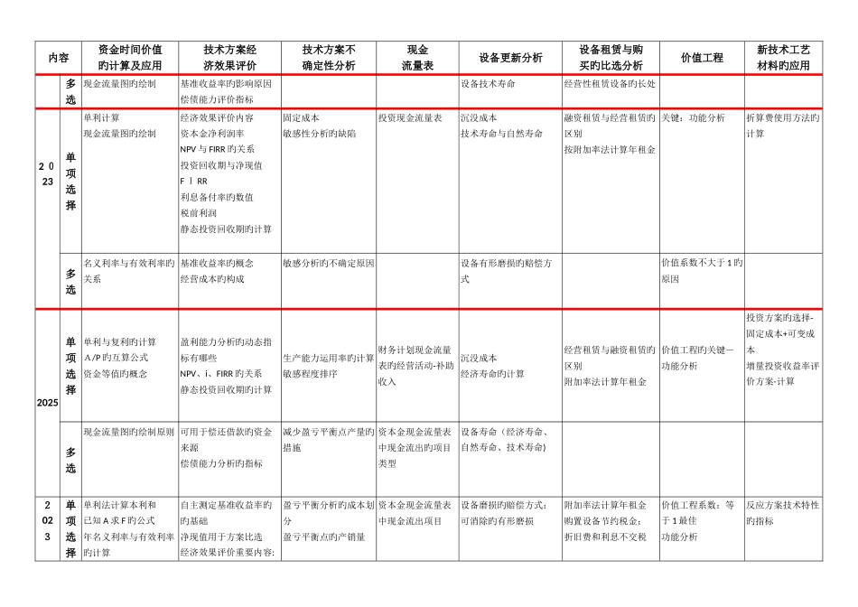 2025年经济历年真题汇总_第3页