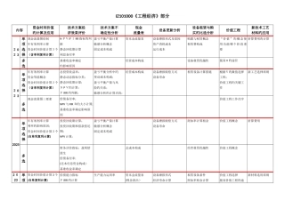 2025年经济历年真题汇总