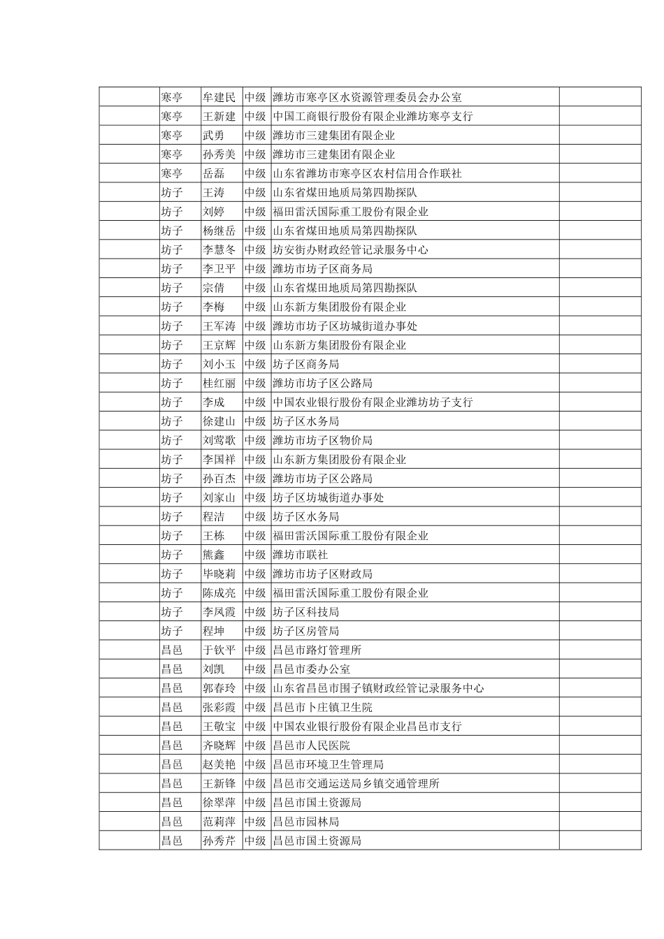 2025年经济师专业技术资格证书潍坊中级_第2页