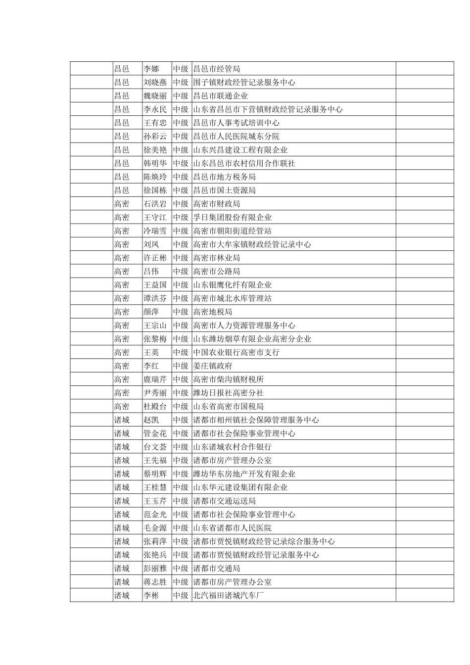 2025年经济师专业技术资格证书潍坊中级_第3页