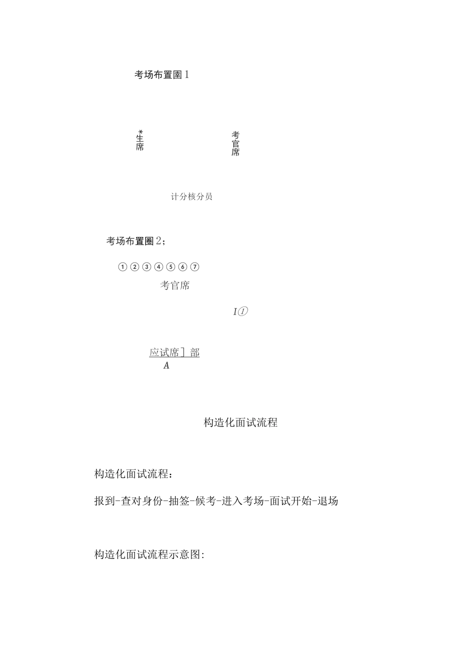 2025年结构化面试答题技巧必读_第3页
